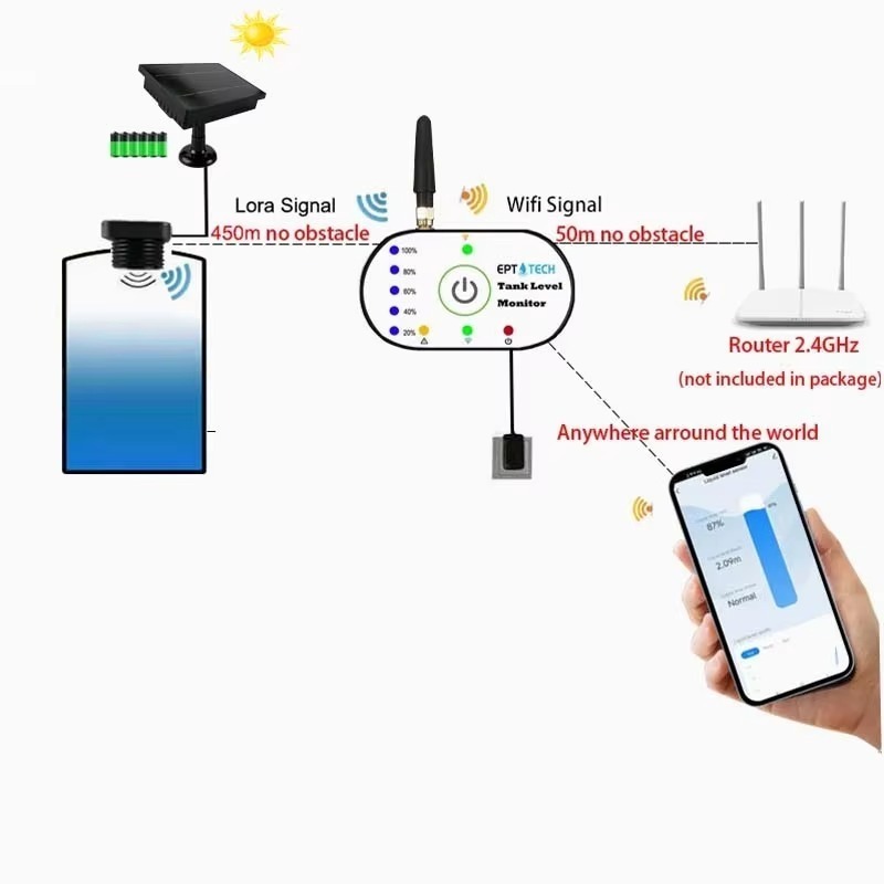 TLC2502P-S Tuya Smart Life Ult - Tuya Smart incelemesi ve fiyatı
