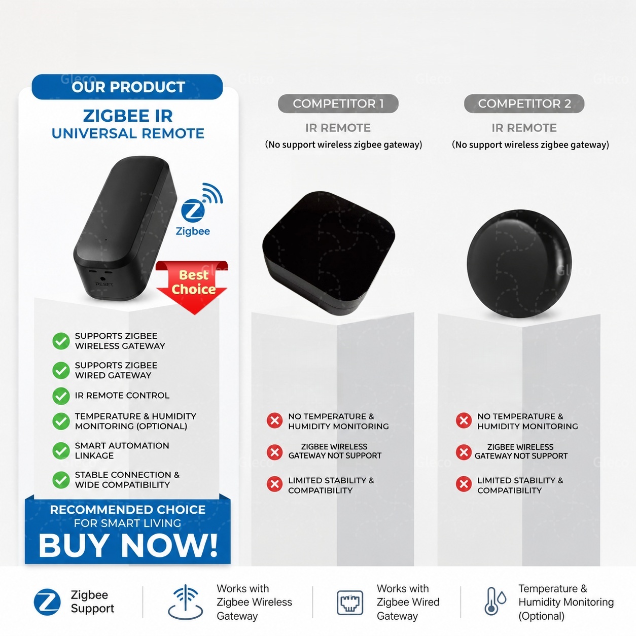 Zigbee Akıllı IR Uzaktan Kuman - Home Assistant Tuya incelemesi ve fiyatı