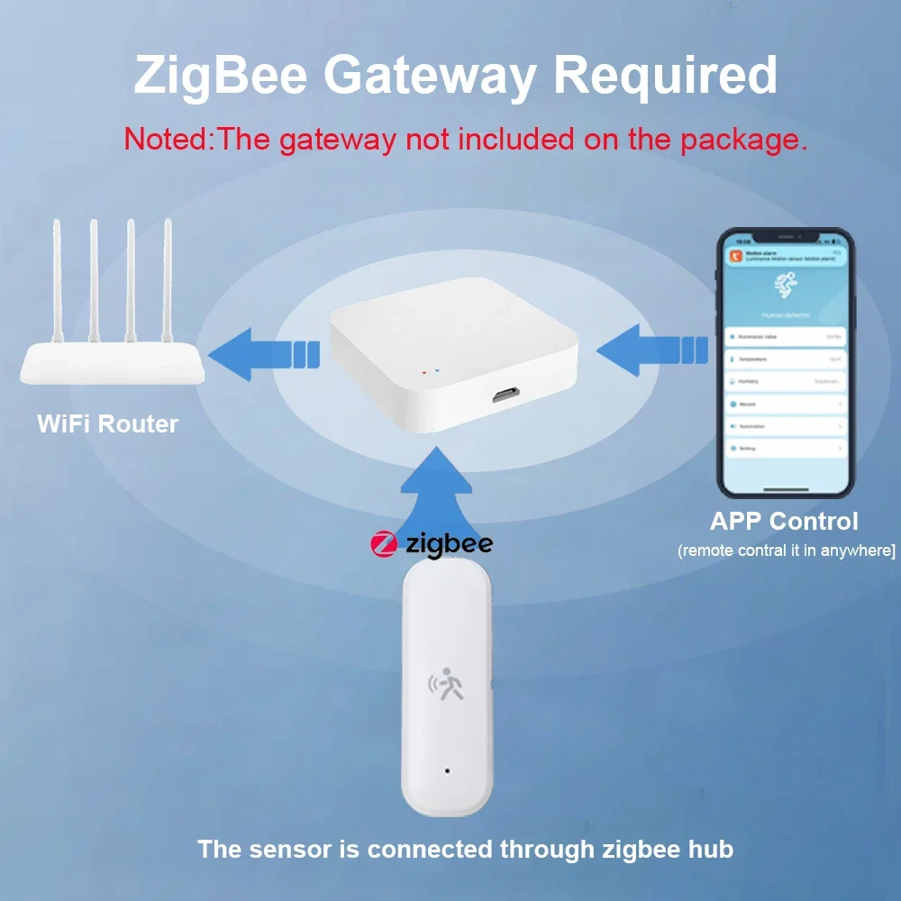 ZigBee Akıllı Pir Hareket Sens - Home Assistant Tuya incelemesi ve fiyatı
