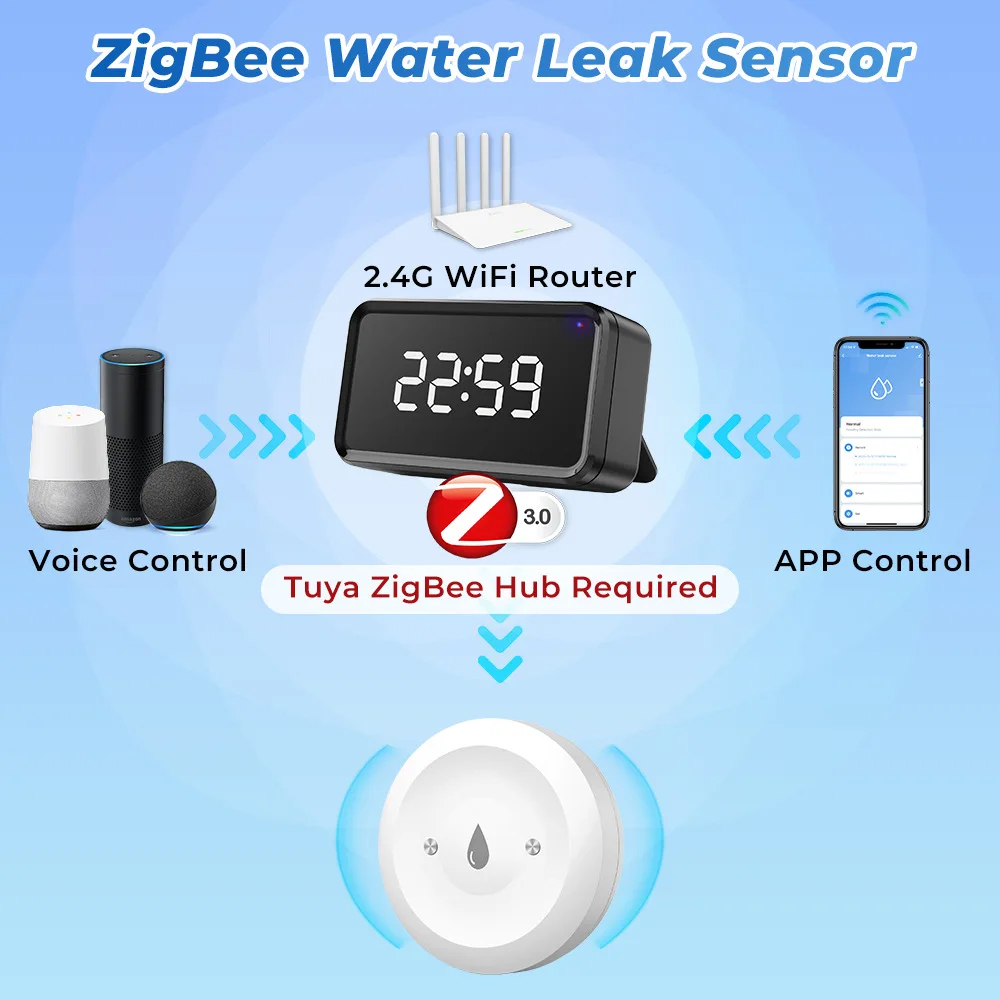 Tuya Zigbee Akıllı Su Kaçak Se - Home Assistant Tuya incelemesi ve fiyatı