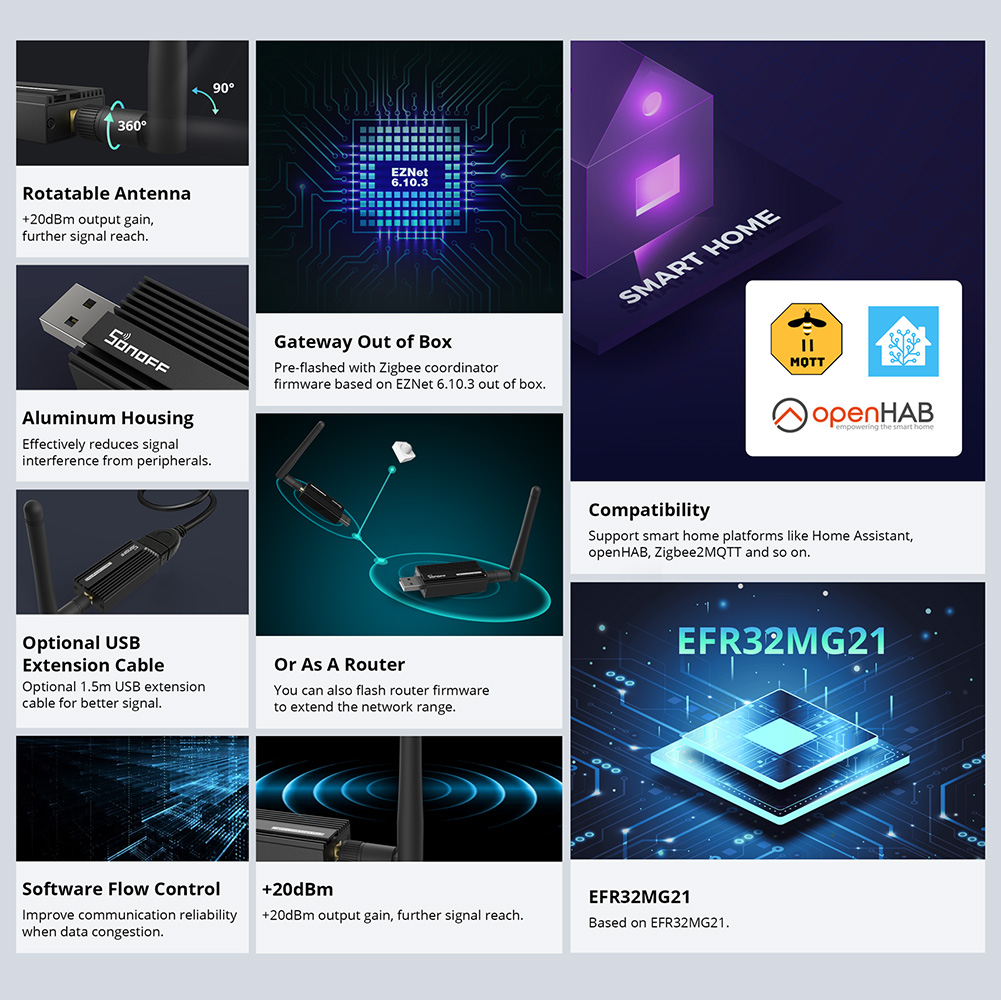 SONOFF Zigbee 3.0 USB Dongle P - Sonoff incelemesi ve fiyatı